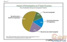 提升虛擬服務(wù)器網(wǎng)絡(luò)性能的技術(shù)探討