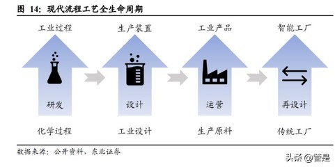中控技術(shù)研究報(bào)告 國(guó)產(chǎn)“智造”領(lǐng)軍者走向世界的網(wǎng)絡(luò)技術(shù)服務(wù)